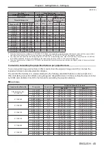 Preview for 45 page of Panasonic PT-RZ870 Operating Instructions Manual