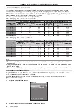 Preview for 62 page of Panasonic PT-RZ870 Operating Instructions Manual