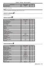 Preview for 79 page of Panasonic PT-RZ870 Operating Instructions Manual