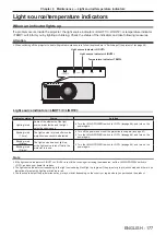 Preview for 177 page of Panasonic PT-RZ870 Operating Instructions Manual