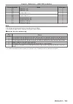 Preview for 183 page of Panasonic PT-RZ870 Operating Instructions Manual