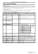 Preview for 185 page of Panasonic PT-RZ870 Operating Instructions Manual