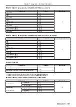 Preview for 187 page of Panasonic PT-RZ870 Operating Instructions Manual