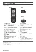 Предварительный просмотр 28 страницы Panasonic PT-RZ870LBEJ Operating Instructions Manual