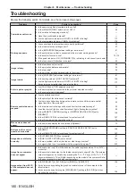 Предварительный просмотр 180 страницы Panasonic PT-RZ870LBEJ Operating Instructions Manual