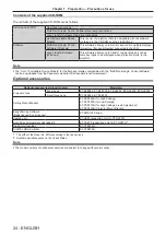 Preview for 24 page of Panasonic PT-RZ970 Operating Instructions Manual