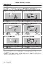 Preview for 32 page of Panasonic PT-RZ970 Operating Instructions Manual