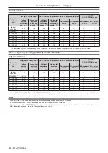 Preview for 36 page of Panasonic PT-RZ970 Operating Instructions Manual