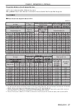 Preview for 37 page of Panasonic PT-RZ970 Operating Instructions Manual