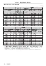 Preview for 38 page of Panasonic PT-RZ970 Operating Instructions Manual