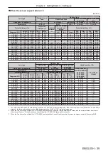 Preview for 39 page of Panasonic PT-RZ970 Operating Instructions Manual