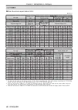 Preview for 40 page of Panasonic PT-RZ970 Operating Instructions Manual