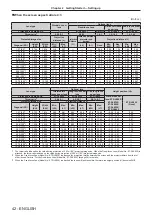 Preview for 42 page of Panasonic PT-RZ970 Operating Instructions Manual