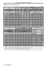 Preview for 44 page of Panasonic PT-RZ970 Operating Instructions Manual