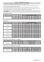 Preview for 45 page of Panasonic PT-RZ970 Operating Instructions Manual