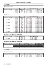 Preview for 46 page of Panasonic PT-RZ970 Operating Instructions Manual