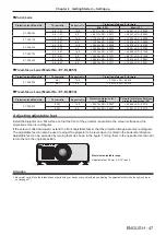 Preview for 47 page of Panasonic PT-RZ970 Operating Instructions Manual