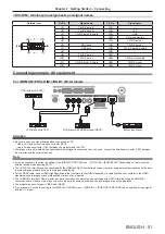 Preview for 51 page of Panasonic PT-RZ970 Operating Instructions Manual