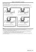 Preview for 55 page of Panasonic PT-RZ970 Operating Instructions Manual