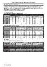 Preview for 62 page of Panasonic PT-RZ970 Operating Instructions Manual