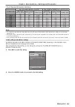 Preview for 63 page of Panasonic PT-RZ970 Operating Instructions Manual