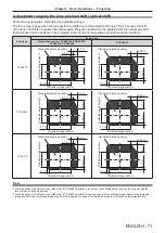 Preview for 71 page of Panasonic PT-RZ970 Operating Instructions Manual