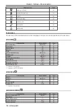 Preview for 78 page of Panasonic PT-RZ970 Operating Instructions Manual