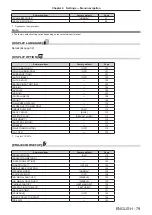 Preview for 79 page of Panasonic PT-RZ970 Operating Instructions Manual