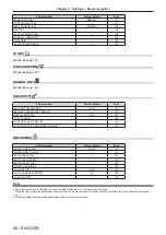 Preview for 80 page of Panasonic PT-RZ970 Operating Instructions Manual