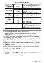 Preview for 87 page of Panasonic PT-RZ970 Operating Instructions Manual