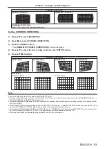 Preview for 93 page of Panasonic PT-RZ970 Operating Instructions Manual