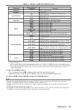 Preview for 133 page of Panasonic PT-RZ970 Operating Instructions Manual