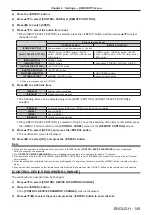 Preview for 149 page of Panasonic PT-RZ970 Operating Instructions Manual