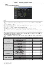 Preview for 160 page of Panasonic PT-RZ970 Operating Instructions Manual