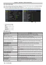 Preview for 162 page of Panasonic PT-RZ970 Operating Instructions Manual