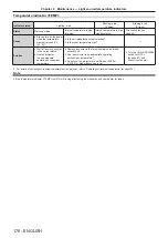 Preview for 178 page of Panasonic PT-RZ970 Operating Instructions Manual