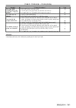 Preview for 181 page of Panasonic PT-RZ970 Operating Instructions Manual