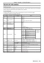 Preview for 185 page of Panasonic PT-RZ970 Operating Instructions Manual