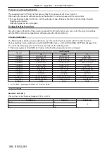 Preview for 186 page of Panasonic PT-RZ970 Operating Instructions Manual