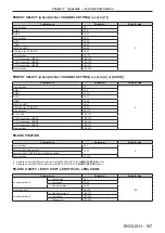 Preview for 187 page of Panasonic PT-RZ970 Operating Instructions Manual