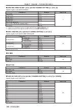 Preview for 188 page of Panasonic PT-RZ970 Operating Instructions Manual