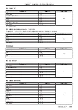 Preview for 189 page of Panasonic PT-RZ970 Operating Instructions Manual