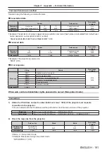 Preview for 191 page of Panasonic PT-RZ970 Operating Instructions Manual