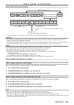 Preview for 195 page of Panasonic PT-RZ970 Operating Instructions Manual