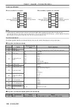 Preview for 196 page of Panasonic PT-RZ970 Operating Instructions Manual