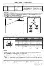 Preview for 197 page of Panasonic PT-RZ970 Operating Instructions Manual