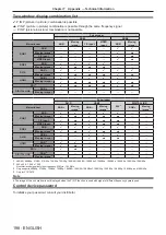 Preview for 198 page of Panasonic PT-RZ970 Operating Instructions Manual