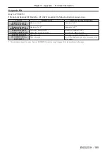 Preview for 199 page of Panasonic PT-RZ970 Operating Instructions Manual