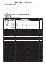 Preview for 200 page of Panasonic PT-RZ970 Operating Instructions Manual