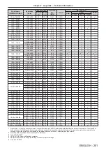 Preview for 201 page of Panasonic PT-RZ970 Operating Instructions Manual